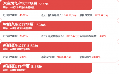 亿纬锂能发布上半年业绩预告 净利或最高增长110%