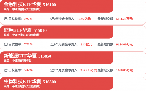 华泰证券：工信部提升光伏组件效率标准 行业拐点或逐步显现