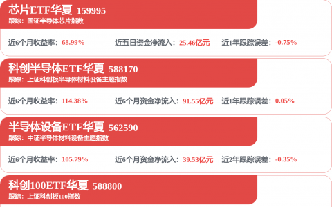 合计114.48亿元！沪硅产业与股东国盛集团共同增资上海新昇