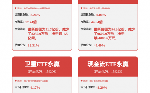 湖南黄金(002155.SZ)：推举董事何永淼代行董事长、法定代表人职责
