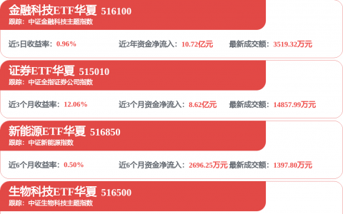 多家券商成出资人，新业务窗口打开