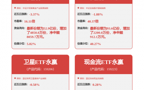 利好来袭！A股千亿巨头，刚刚公告！