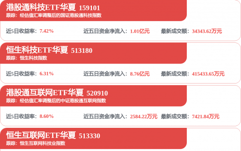 中签概率高！存储龙头，周四申购