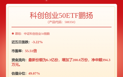 基金二季报科技调仓现分歧 多只绩优基金维持高仓位